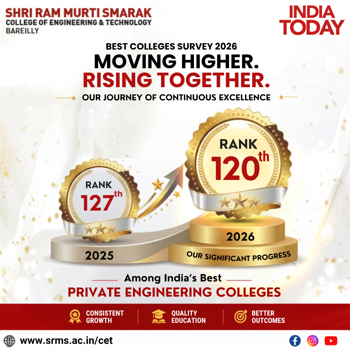 srms engineering best colleges survey ranking--